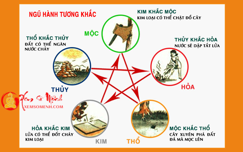 Ngũ hành tương khắc