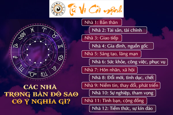 cac-nha-trong-ban-do-sao