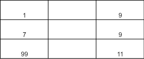 Biểu đồ ngày sinh của 9/7/1991