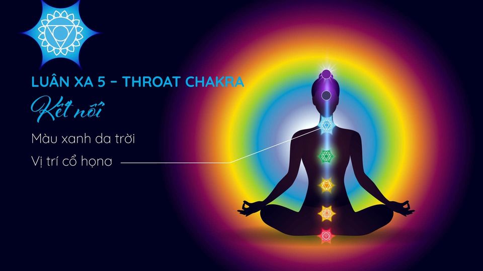 Luân xa cổ họng