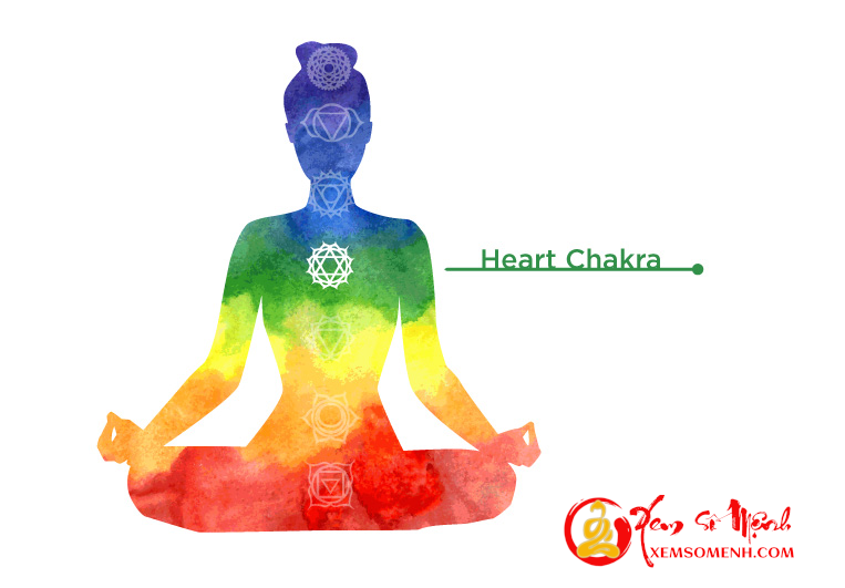 luân xa tim- anahata