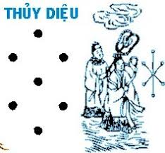 Sao Thủy Diệu chiếu mạng năm 2025 và Những điều cần biết