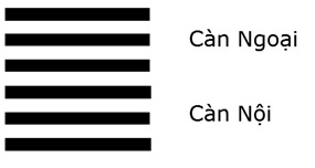 Giải mã ý nghĩa - Đoán vận Hung Cát của quẻ Thuần Càn