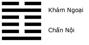 Giải mã ý nghĩa - Đoán vận Hung Cát của quẻ Thủy Lôi Truân