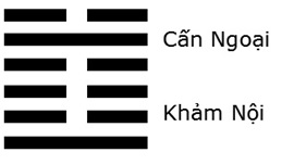 Giải mã ý nghĩa - Đoán vận Hung Cát của quẻ Sơn Thủy Mông