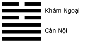 Giải mã ý nghĩa - Đoán vận Hung Cát của quẻ Thủy Thiên Nhu
