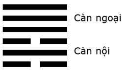 Giải mã ý nghĩa - Đoán vận Hung Cát của quẻ Thiên Thủy Tụng