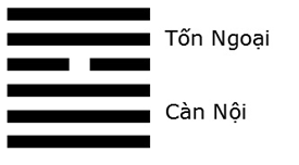 Giải mã ý nghĩa - Đoán vận Hung Cát của quẻ Phong Thiên Tiểu Súc