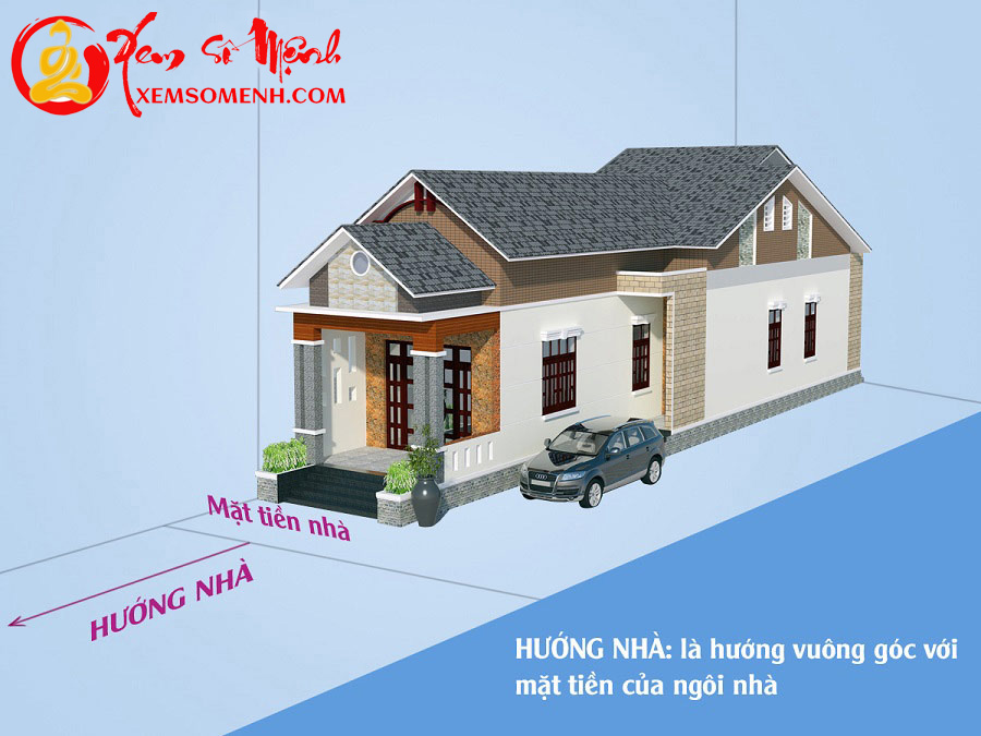 cach xac dinh huong nha trung voi cua