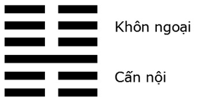 Giải mã ý nghĩa - Đoán vận Hung Cát của quẻ Địa Sơn Khiêm