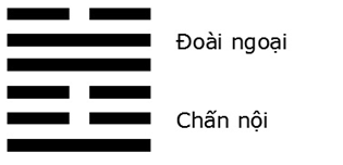Giải mã ý nghĩa - Đoán vận Hung Cát của quẻ Trạch Lôi Tùy