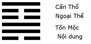 Giải mã ý nghĩa - Đoán vận Hung Cát của quẻ Sơn Phong Cổ