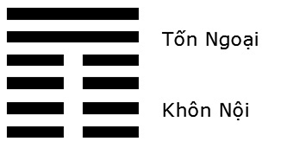 Giải mã ý nghĩa - Đoán vận Hung Cát của quẻ Phong Địa Quán