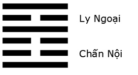 Giải mã ý nghĩa - Đoán vận Hung Cát của quẻ Hỏa Lôi Phệ Hạp