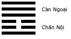 Giải mã ý nghĩa - Đoán vận Hung Cát của quẻ Thiên Lôi Vô Vọng