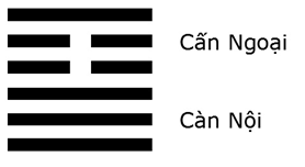 Giải mã ý nghĩa - Đoán vận Hung Cát của quẻ Sơn Thiên Đại Súc