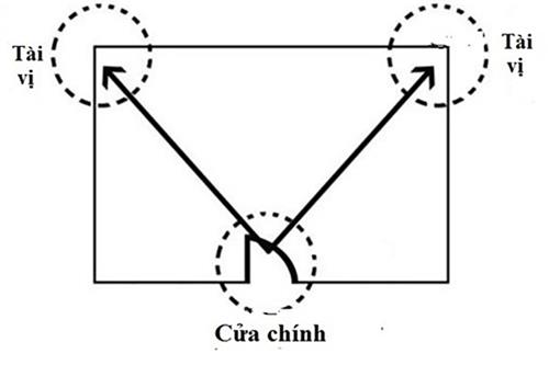 Phong thuy trang tri phong khach cuoi nam