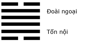Giải mã ý nghĩa - Đoán vận Hung Cát của quẻ Trạch Phong Đại Quá