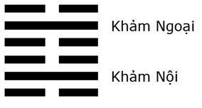 Giải mã ý nghĩa - Đoán vận Hung Cát của quẻ Thuần Khảm
