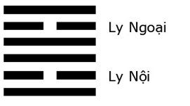 Luận giải ý nghĩa của quẻ Thuần Ly -quẻ số 30 trong Kinh Dịch xem Hung hay Cát