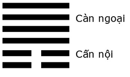 Giải mã ý nghĩa - Đoán vận Hung Cát của quẻ Thiên Sơn Độn