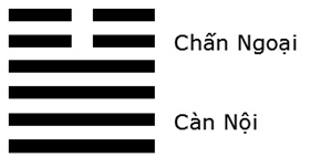 Giải mã ý nghĩa - Đoán vận Hung Cát của quẻ Lôi Thiên Đại Tráng