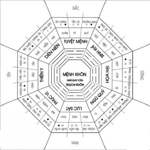 Tìm hiểu về phong thuỷ huyền không