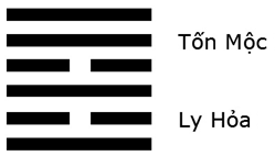 Giải mã ý nghĩa - Đoán vận Hung Cát của quẻ Phong Hỏa Gia Nhân