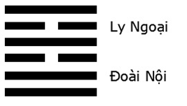 Giải mã ý nghĩa - Đoán vận Hung Cát của quẻ Hỏa Trạch Khuê