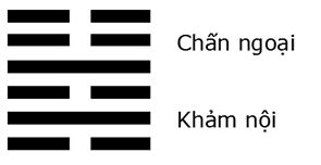 Giải mã ý nghĩa - Đoán vận Hung Cát của quẻ Thủy Sơn Kiển