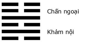 Giải mã ý nghĩa - Đoán vận Hung Cát của quẻ Lôi Thủy Giải