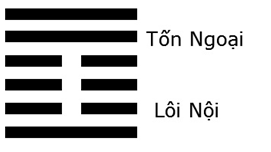 Giải mã ý nghĩa - Đoán vận Hung Cát của quẻ Phong Lôi Ích