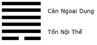 Giải mã ý nghĩa - Đoán vận Hung Cát của quẻ Thiên Phong Cẩu