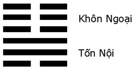 Giải mã ý nghĩa - Đoán vận Hung Cát của quẻ Địa Phong Thăng