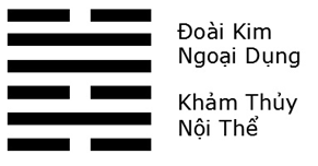 Giải mã ý nghĩa - Đoán vận Hung Cát của quẻ Trạch Thủy Khốn