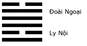 Giải mã ý nghĩa - Đoán vận Hung Cát của quẻ Trạch Hỏa Cách