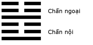 Giải mã ý nghĩa - Đoán vận Hung Cát của quẻ Thuần Chấn