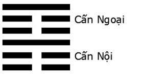 Giải mã ý nghĩa - Đoán vận Hung Cát của quẻ Thuần Cấn