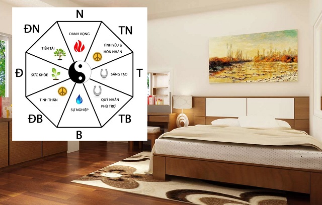 Kê giường ngủ theo mệnh tuổi