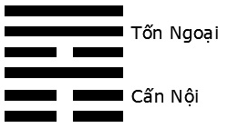 Giải mã ý nghĩa - Đoán vận Hung Cát của quẻ Phong Sơn Tiệm