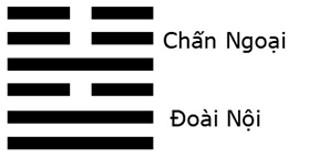 Giải mã ý nghĩa - Đoán vận Hung Cát của quẻ Lôi Trạch Quy Muội