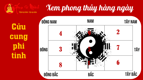 Cửu cung phi tinh và cách tính mệnh phi tinh để Dự Đoán Vận Mệnh