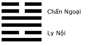 Giải mã ý nghĩa - Đoán vận Hung Cát của quẻ Lôi Hỏa Phong