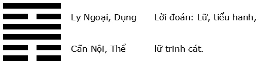 luận giải ý nghĩa quẻ Hỏa Sơn Lữ trong kinh dịch