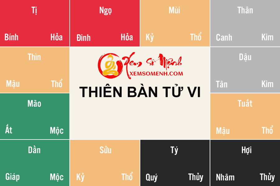 Cách phối can chi ngũ hành vào 12 cung tử vi - hình ảnh 1