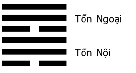 Giải mã ý nghĩa - Đoán vận Hung Cát của quẻ Thuần Tốn