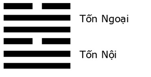 Giải mã ý nghĩa - Đoán vận Hung Cát của quẻ Thuần Đoài