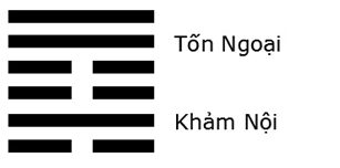 Giải mã ý nghĩa - Đoán vận Hung Cát của quẻ Phong Thủy Hoán