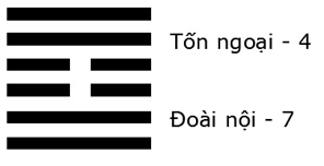 Giải mã ý nghĩa - Đoán vận Hung Cát của quẻ Phong Trạch Trung Phu