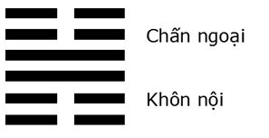 Giải mã ý nghĩa - Đoán vận Hung Cát của quẻ Lôi Sơn Tiểu Quá